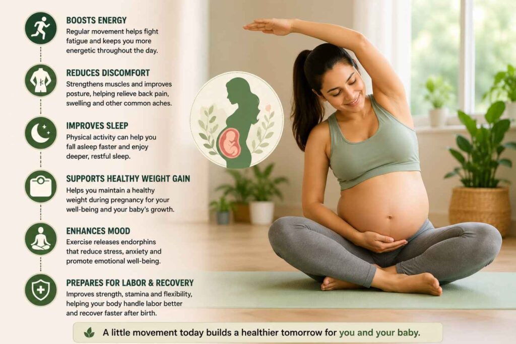 Safe Exercises During Pregnancy: Complete Workout Plan by Trimester safe exercises during pregnancy